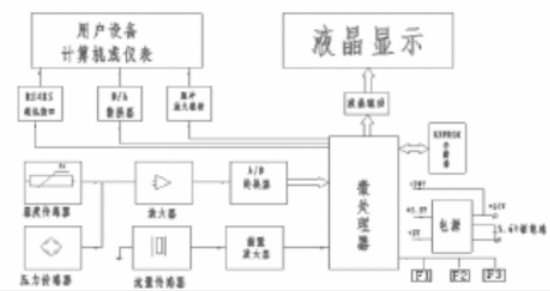 旋進旋渦流量計流量積算儀.png