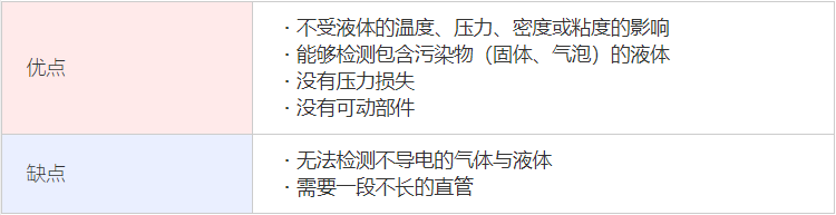 電磁流量計特點(diǎn).png